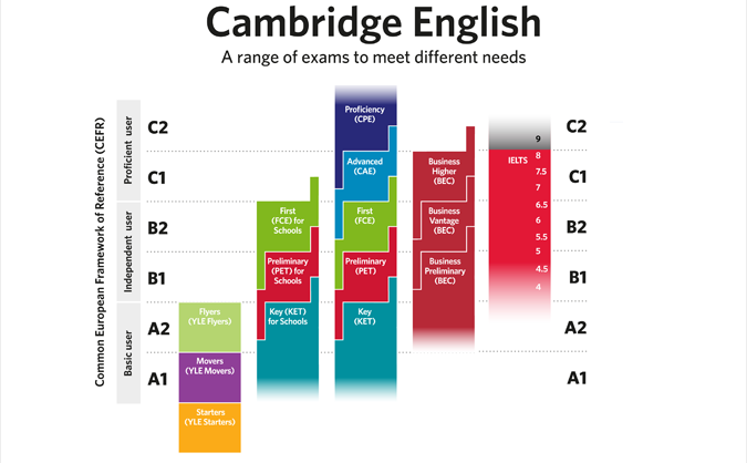 cambridgeEnglish